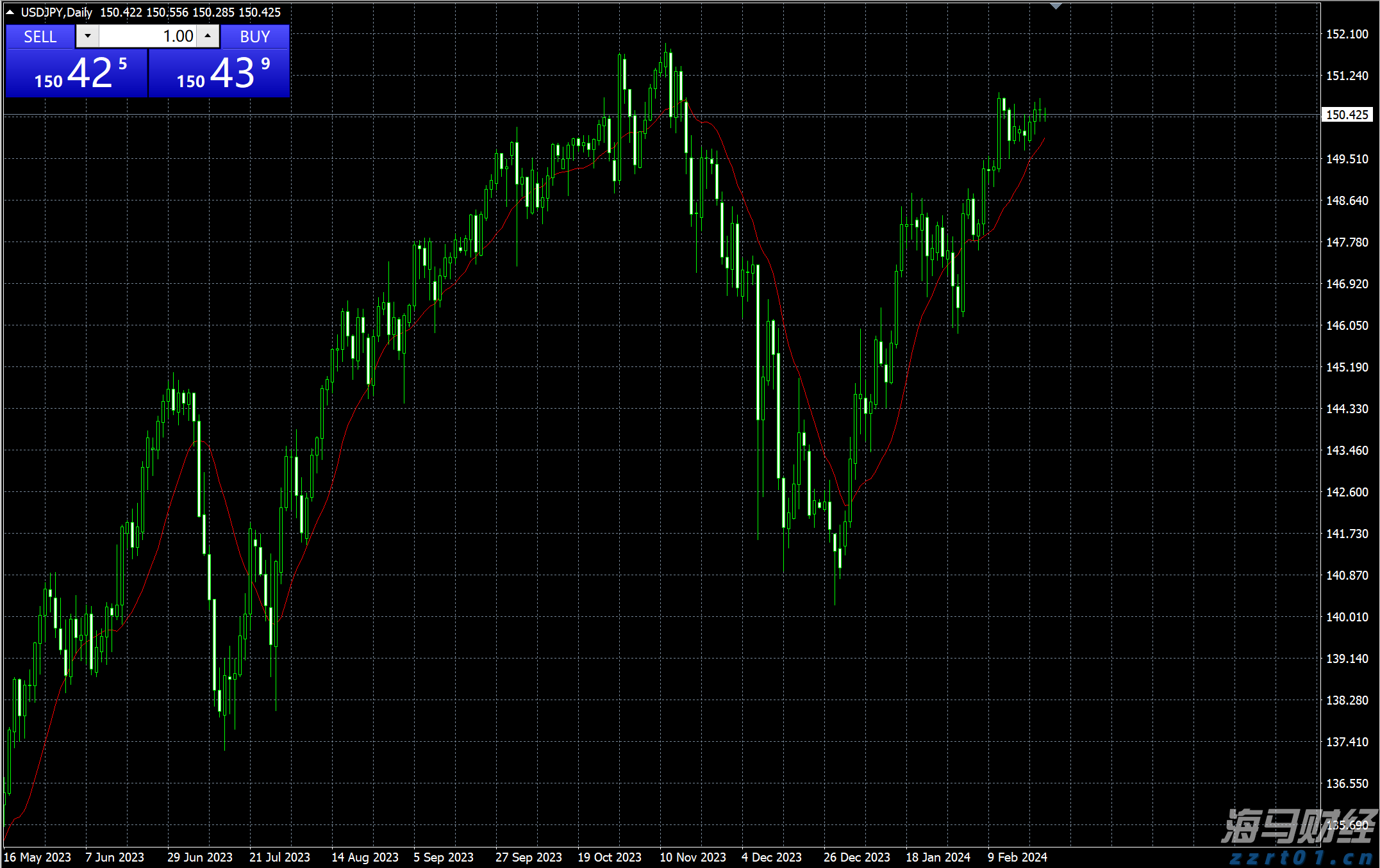 景顺：展望“中国新消费主义”，资金持续流入，消费行业预期继续领先市场