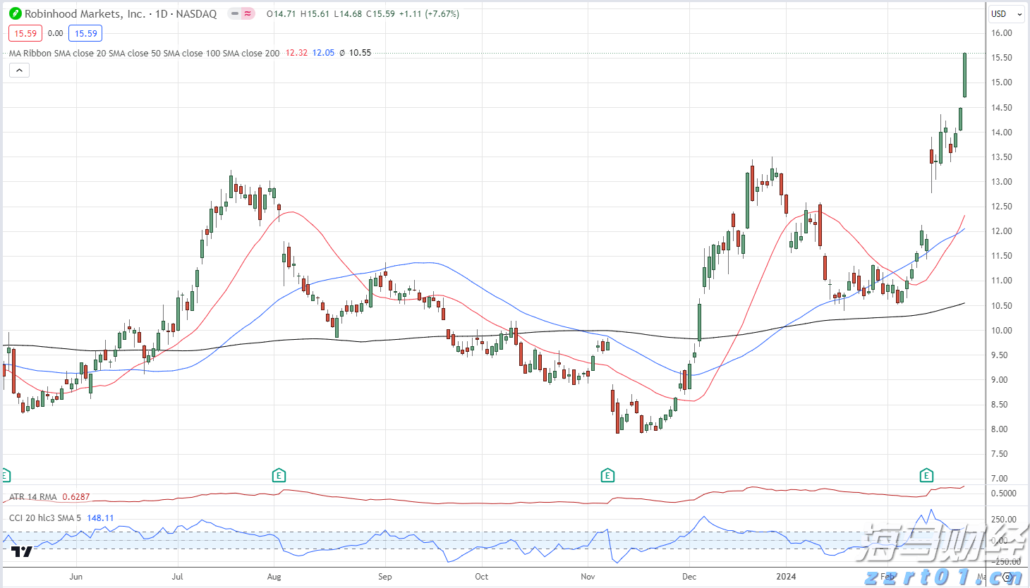 巧克力酱加工废水处理