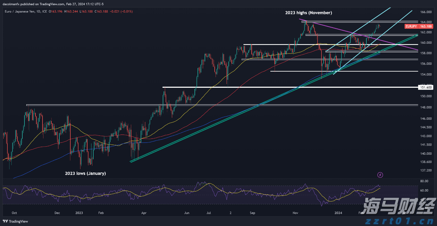 A股午评 | 沪指突破“924”行情高点 创指半日涨2.81% “牛市旗手”券商再发力