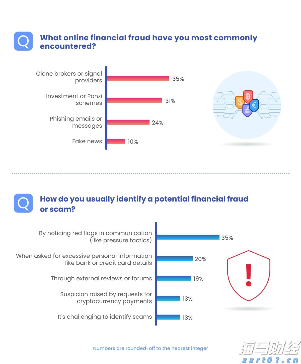 每月最高4000元！来广州南沙就业，大学生可享30个月生活补贴
