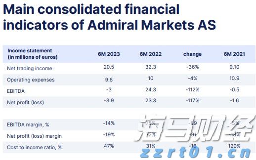 新独角兽Reka AI融资1.1亿美元 投资者包括英伟达(NVDA.US)和Snowflake(SNOW.US)