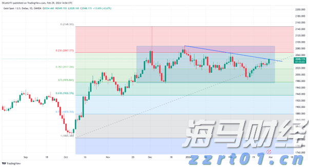 工作管理软件迎来AI助力 贝尔德将Monday.com (MNDY.US)评级上调至“跑赢大盘”