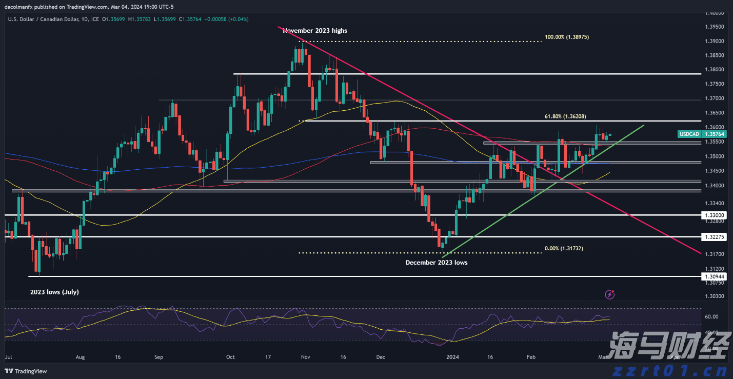 流媒体市场迎来重大转变：派拉蒙投资77亿美元独占UFC赛事