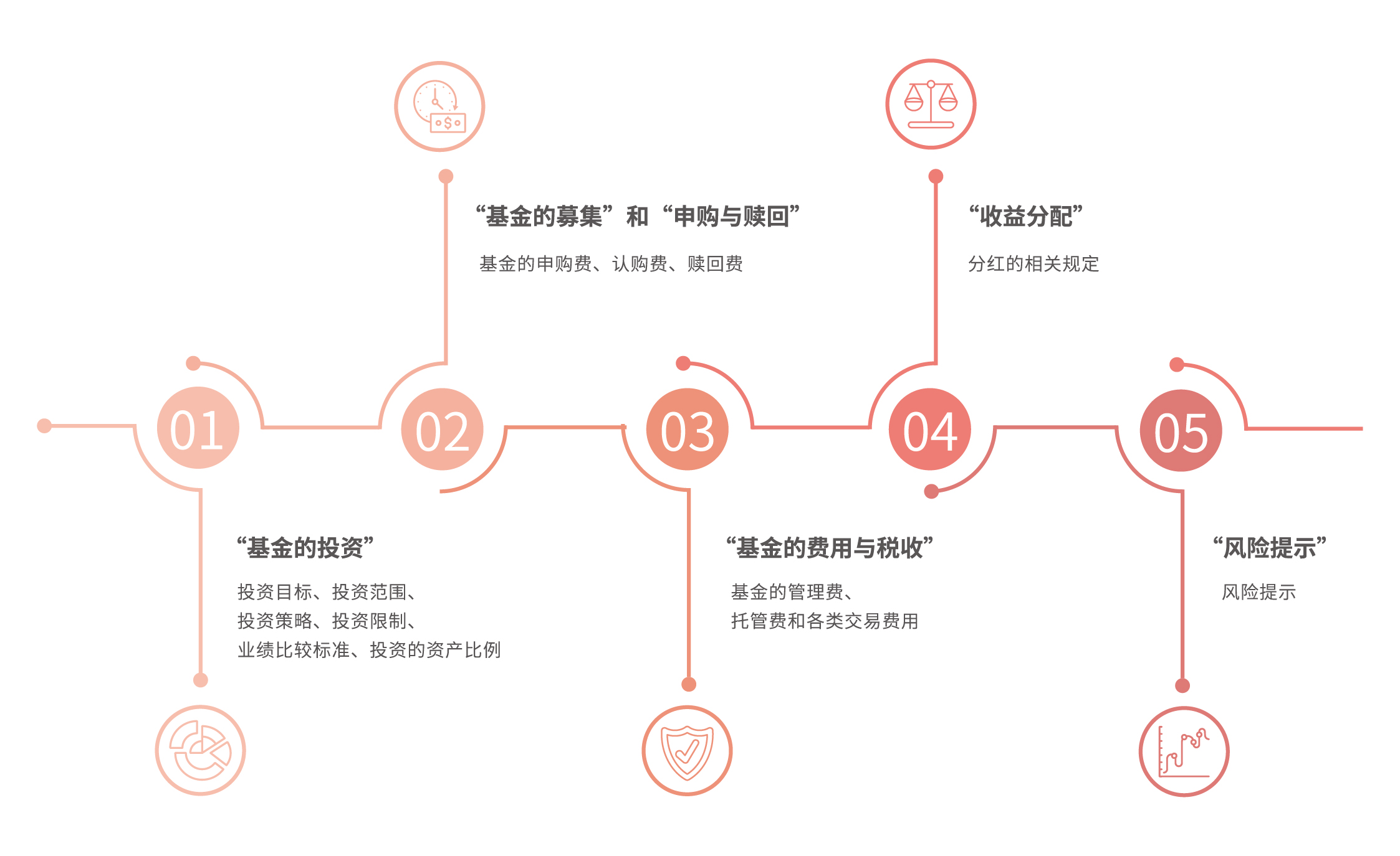 明确15项举措 聚焦22个重点