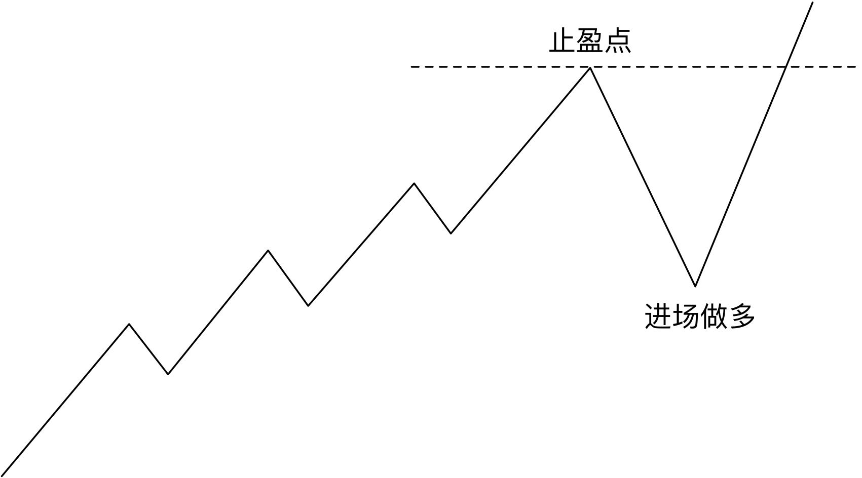 港股午评|恒生指数早盘上涨0.49% 黄金股普遍上扬