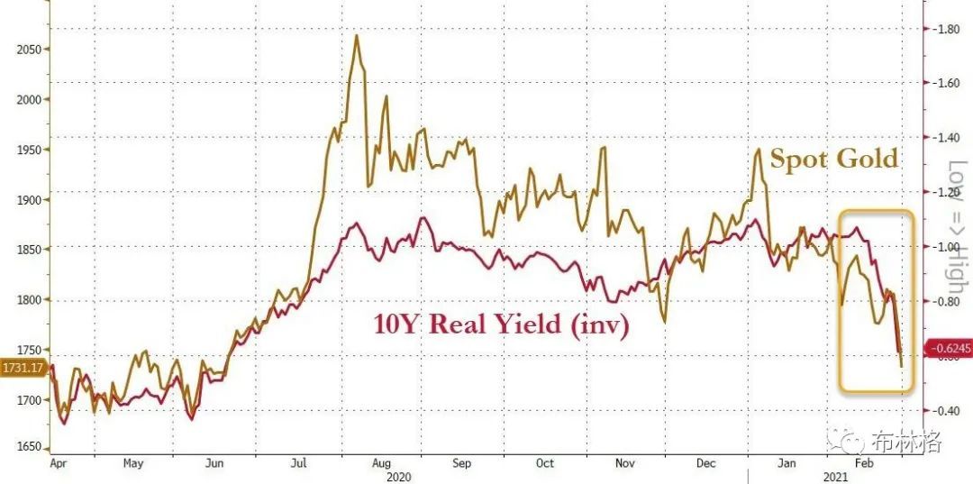 中国汽车流通协会：7月份汽车经销商综合库存系数为1.35 环比下降4.9%