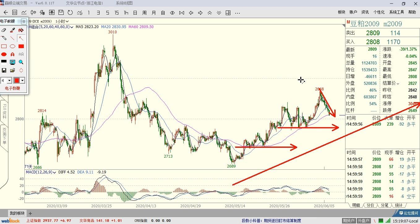 腾讯(00700)Q2电话会:充足的芯片资源助力AI训练与提升,AI推理芯片选择多样