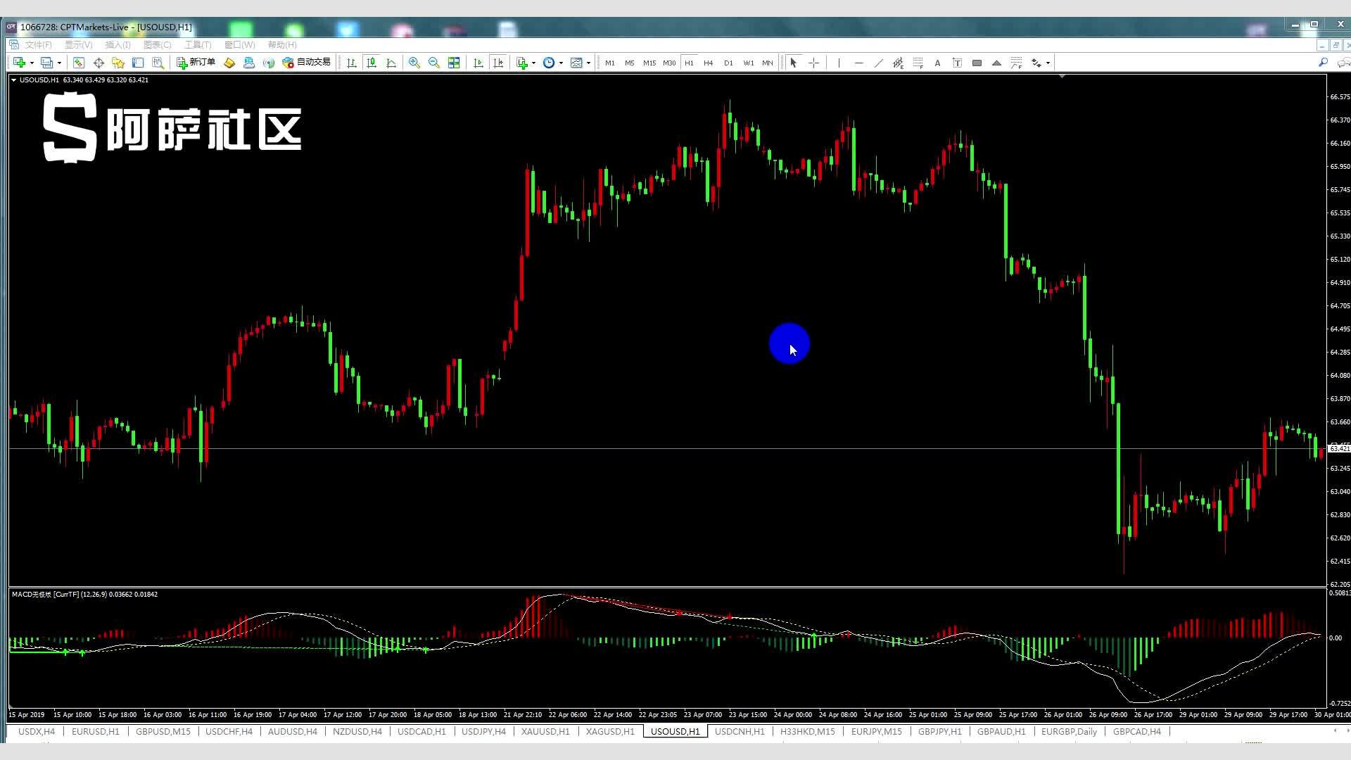港股午评|恒生指数早盘涨1.88%   恒生生物科技指数大涨3.77%