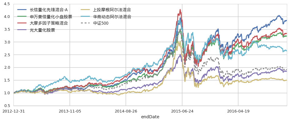 2025款钇为3购车指南：五大礼包+三大限时权益