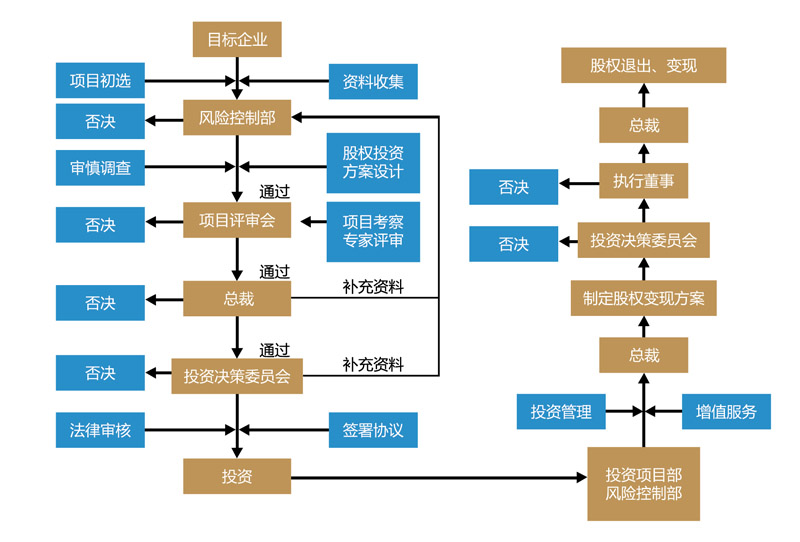 国务院关税税则委员会关于调整对美国进口商品加征关税的公告