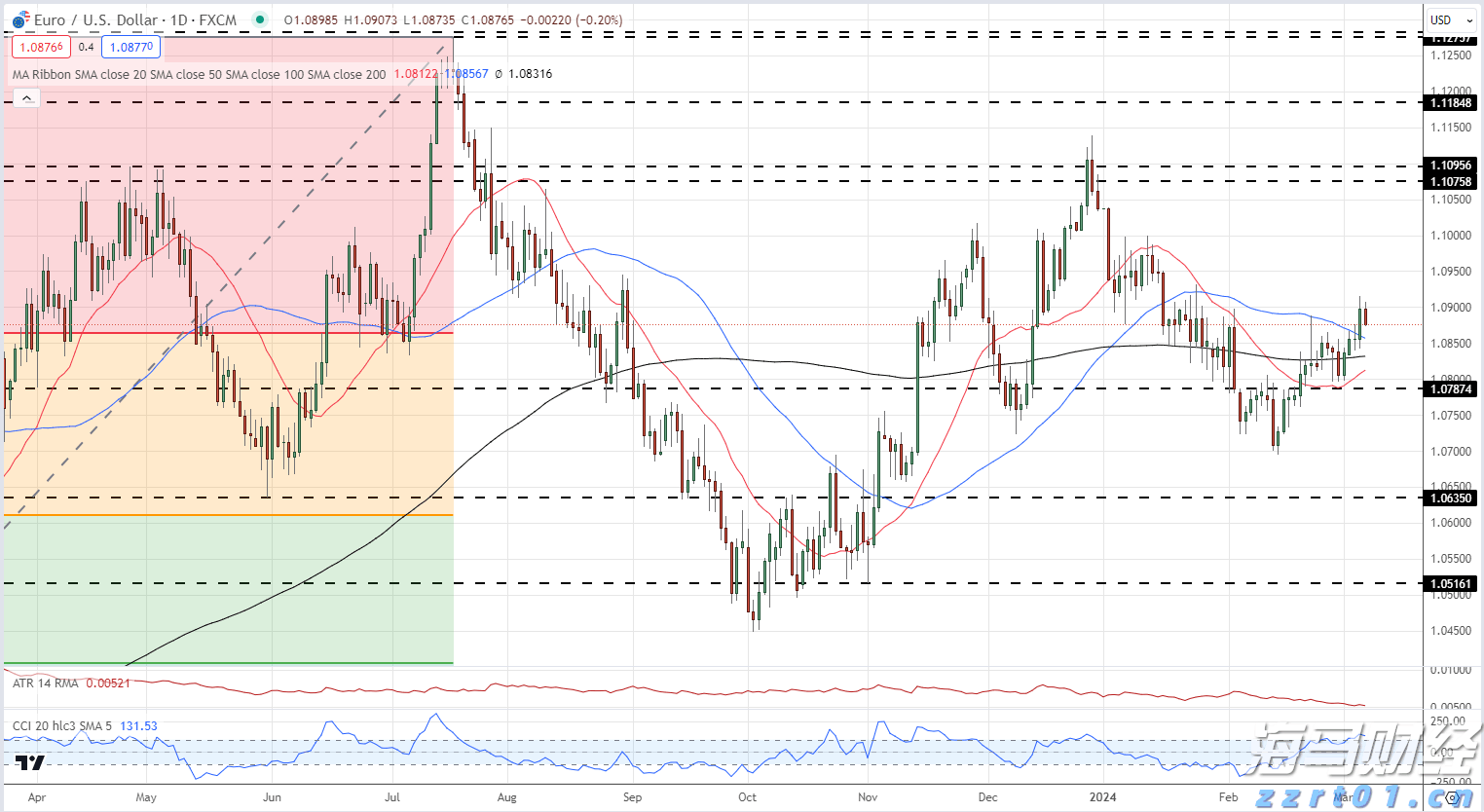 AI应用领域的“牛市”持续加码！Applovin(APP.US)在“AI+数字广告”赛道中表现超预期，净利润激增164%