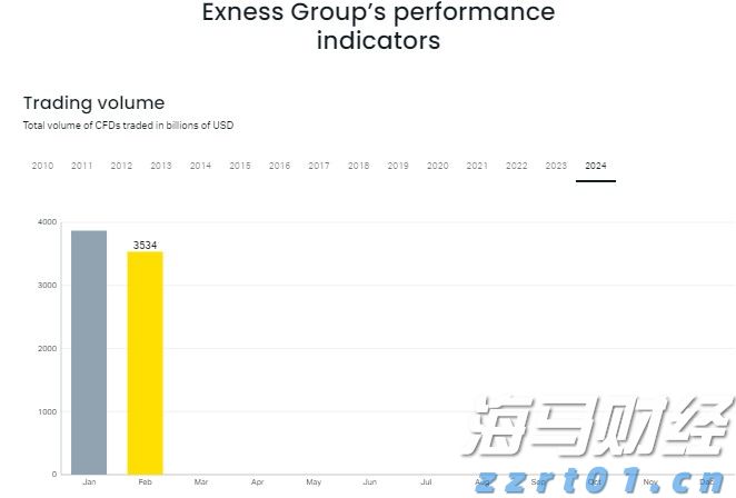 白宫官员透露：美俄会晤或在阿拉斯加美军基地举行