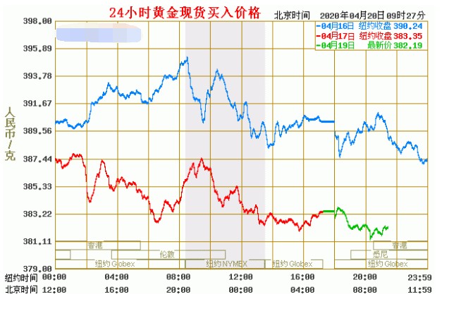 我市多部门联合开展高层建筑灭火救援实战化演练