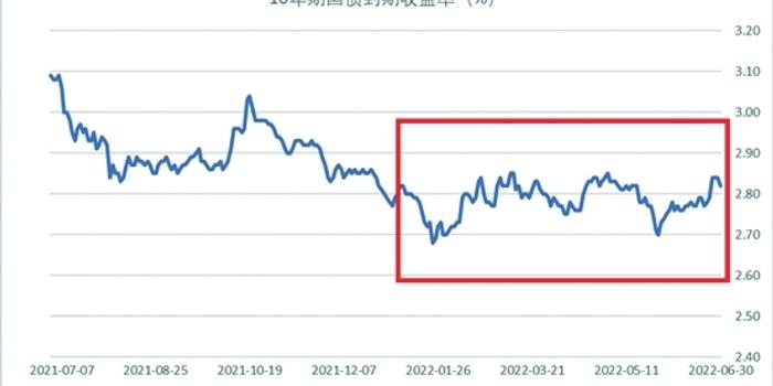 皇家加勒比(RCL.US)Q2盈利超出预期并上调全年展望，收入略低于预期
