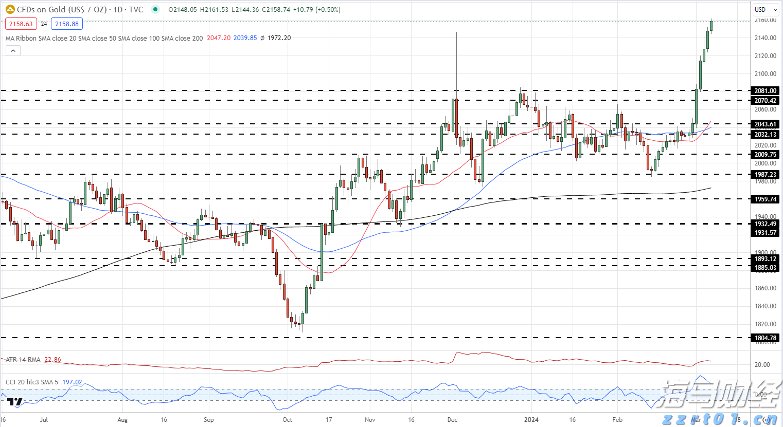 克而瑞地产：7月多地优质宅地集中入市 平均溢价率达9.9%创近4个月新高
