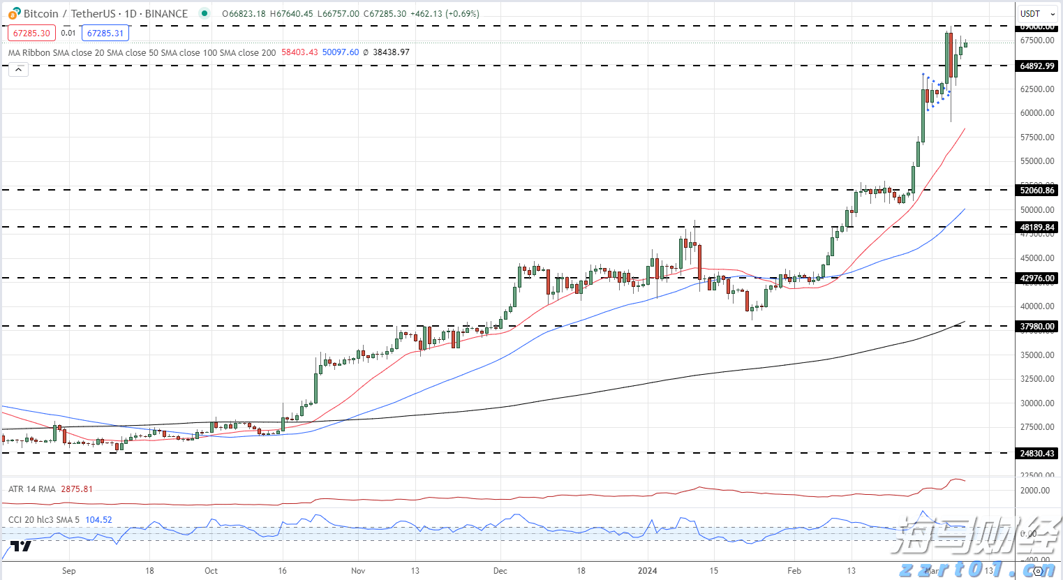 香港交易所优化IPO定价机制：提高公开认购回拨比例至35% 保留基石投资者禁售期