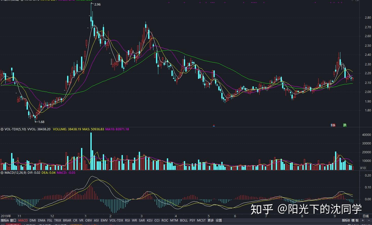 房产界的Meme股？Opendoor(OPEN.US)股价暴涨460%引发新一轮狂潮
