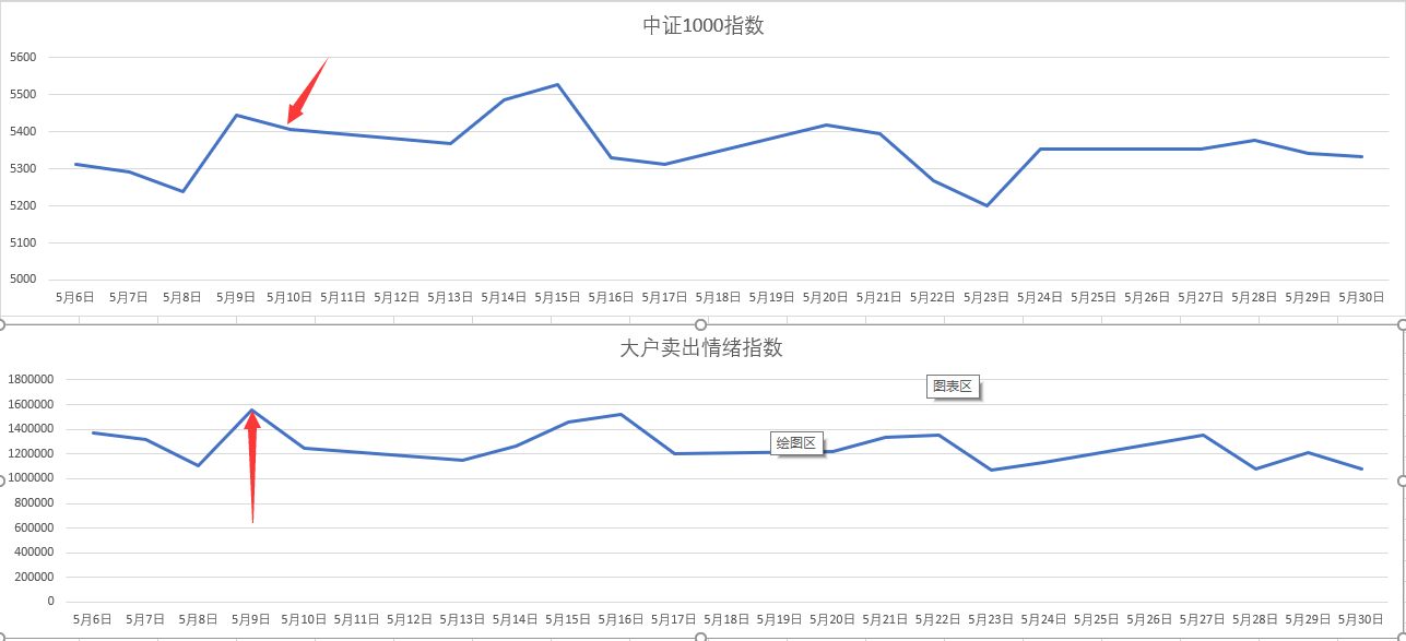湛江钢铁零碳项目两大核心设备成功吊装就位