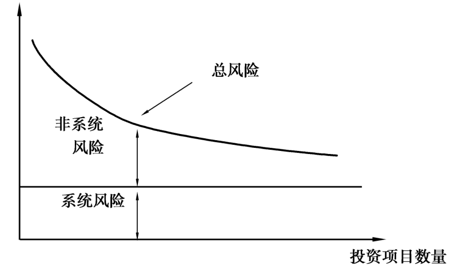 CINNO Research：2025年上半年中国半导体产业投资约4550亿元 同比减少9.8%