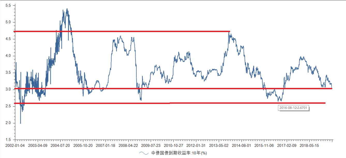 防范养老诈骗，警惕这些虚假广告！