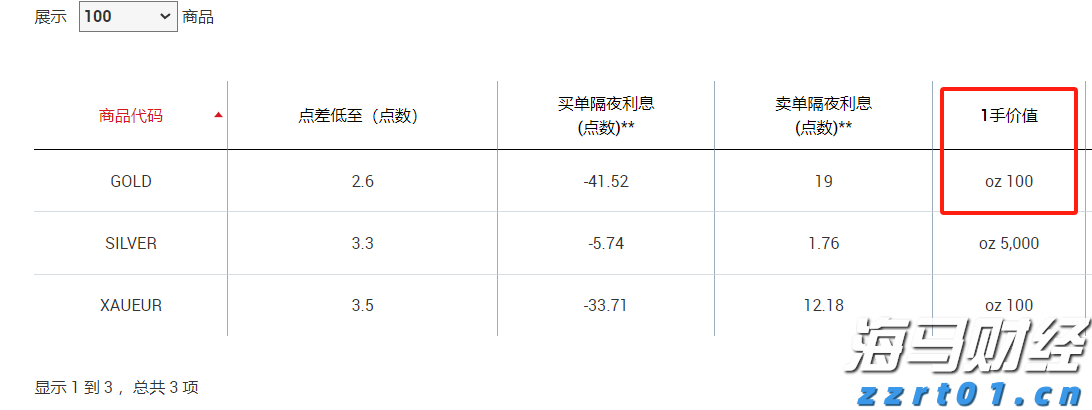 多项数据领跑全国！广东交出“粤海粮仓”亮眼成绩单