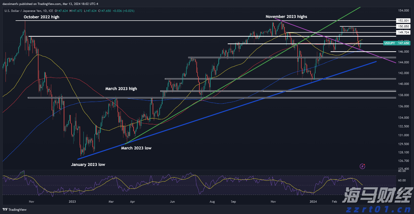 第十五届全运会男子篮球成年组A组参赛球队抵达贵港