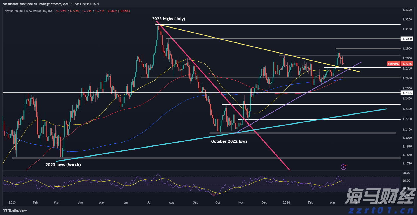 商转公来了！广州人看过来，手把手教你把房贷利率降到2.6%！