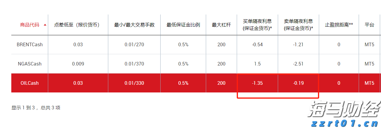 非法储存1吨柴油，广州白云一物流园物业被立案