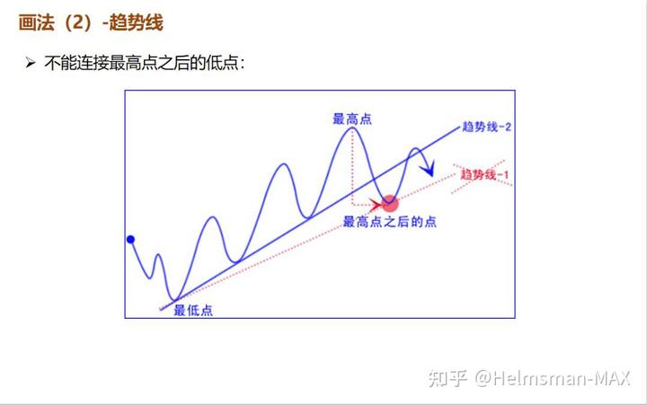 中指研究院：2025年上半年法拍房成交情况统计