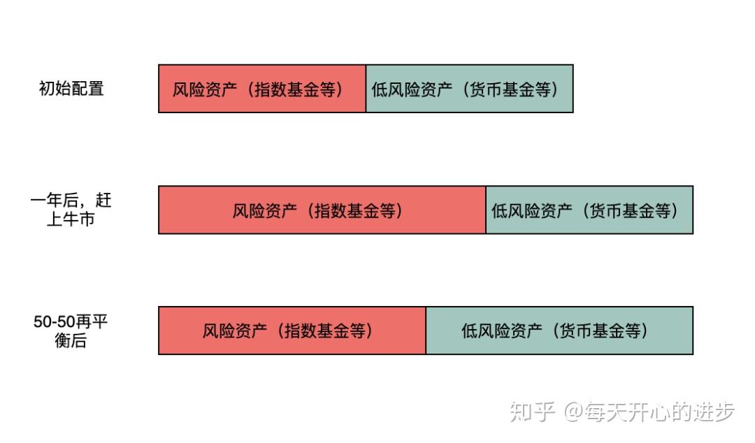 第十一批集采启动，或显现出这些新信号