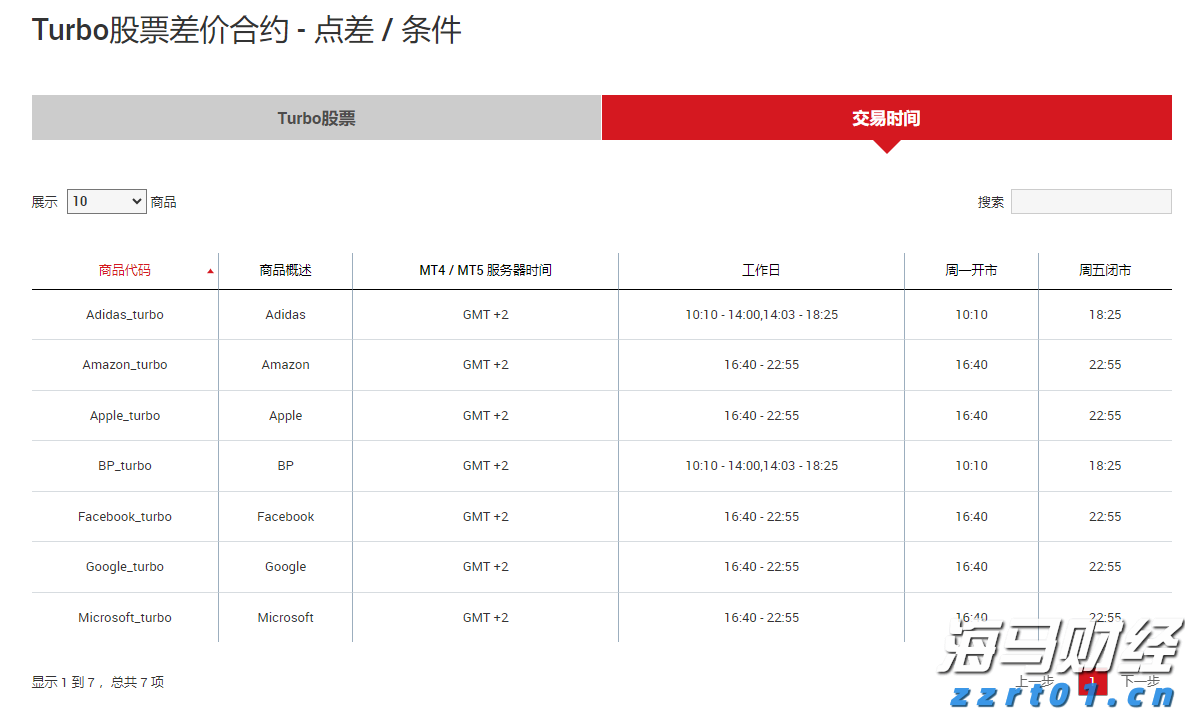 “抖音足球嘉年华”广西站交叉预选赛圆满结束
