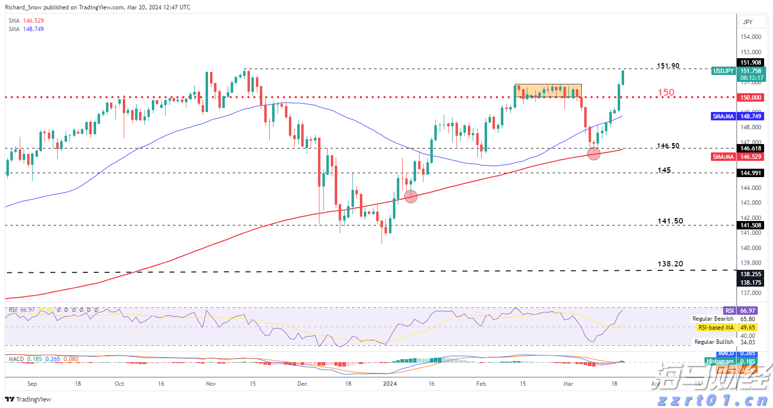 陕西省市场监督管理局规范中秋、国庆期间市场价格行为提示