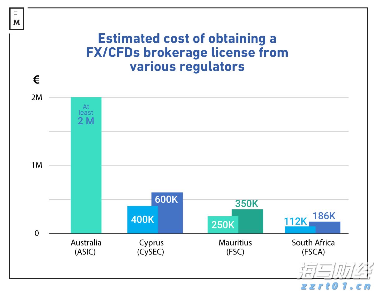 Robotaxi竞争加剧！特斯拉(TSLA.US)加快布局 优步(UBER.US)-Lucid(LCID.US)-Nuro联合发力