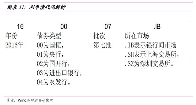 中信建投：光伏产能整合逐步推进 电力设备关注业绩兑现情况