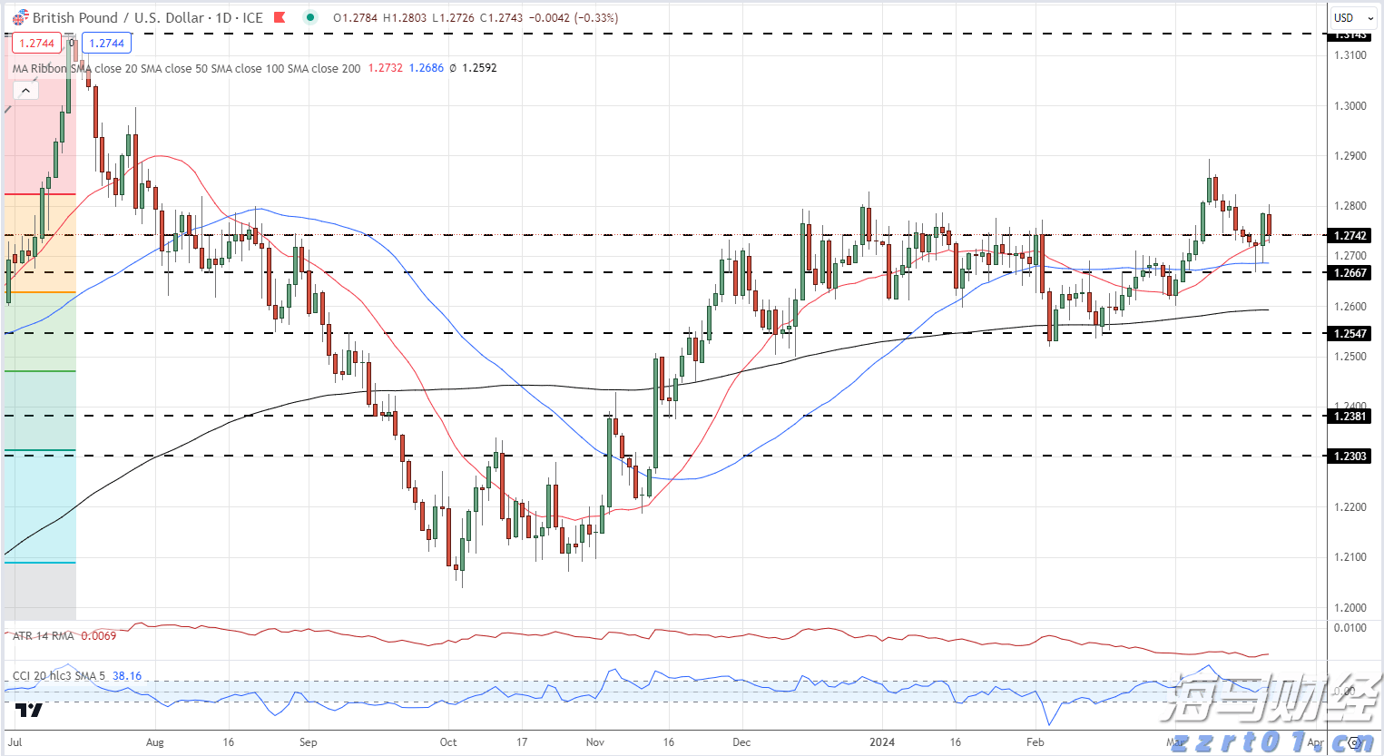 宏利金融-S(00945)发布2025年第二季度业绩 核心盈利达17亿加元