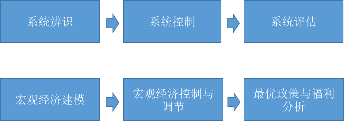最高资助额度超200万元！中山大学启动青年科学家培育项目