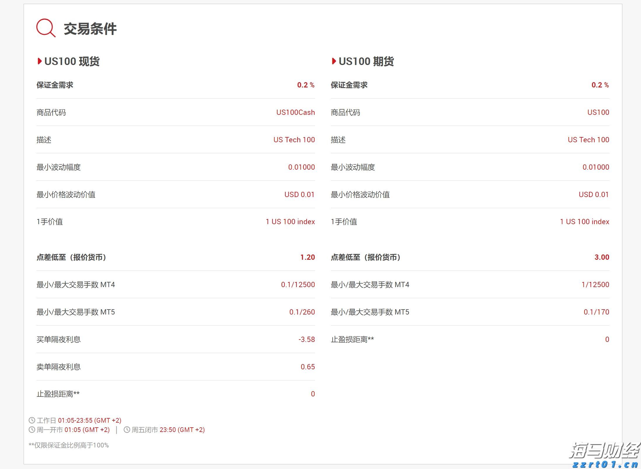 CINNO Research：2025年上半年中国半导体产业投资约4550亿元 同比减少9.8%