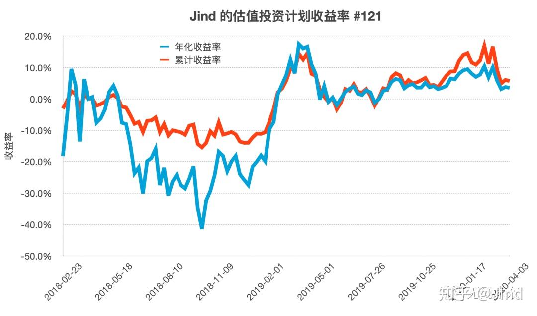 Peloton (PTON.US) 成本削减见成效：Q4 超预期扭亏为盈，新财年营收指引乐观