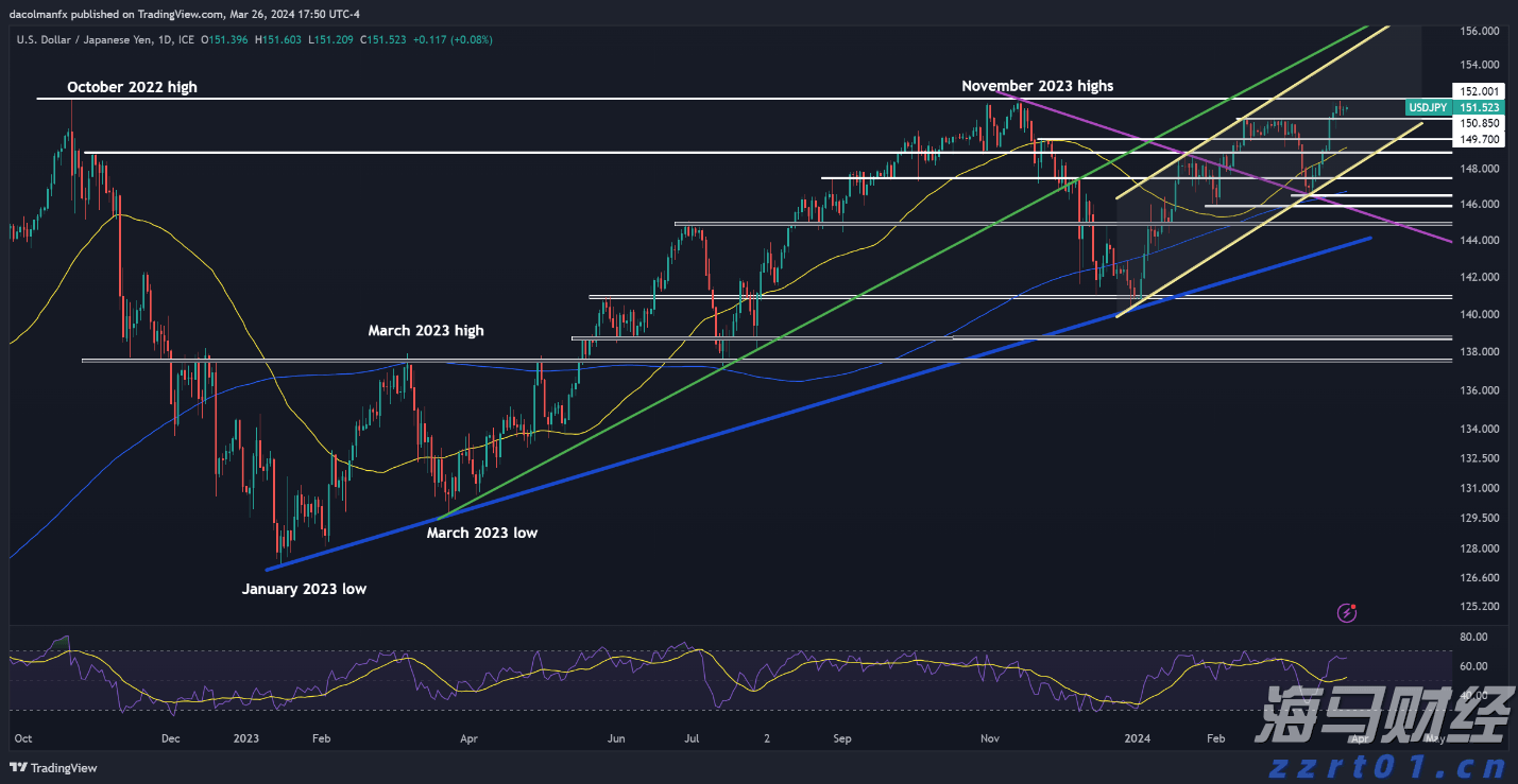 乘联分会：7月份皮卡市场销售4.1万辆 同比增长1.7%
