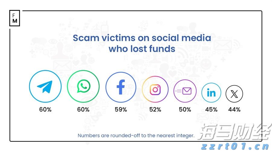 设备选型原则和方法（注意事项有哪些）