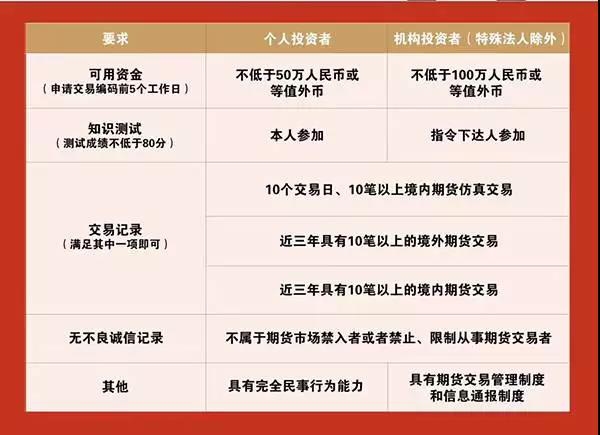 美股前瞻 | 三大股指期货普遍上涨 财报季考验市场情绪