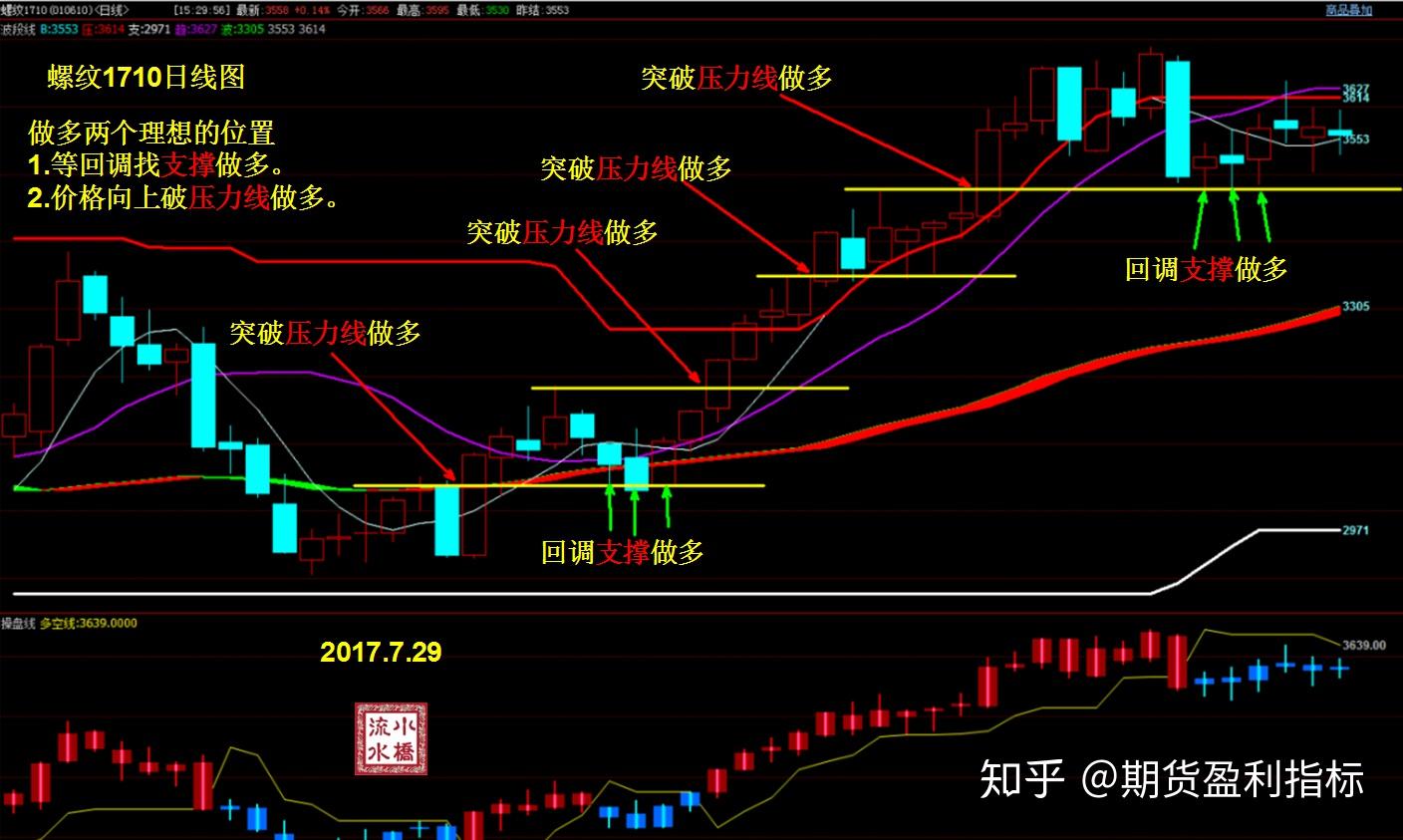 黔西南州推进交通基础设施重点项目建设现场直击