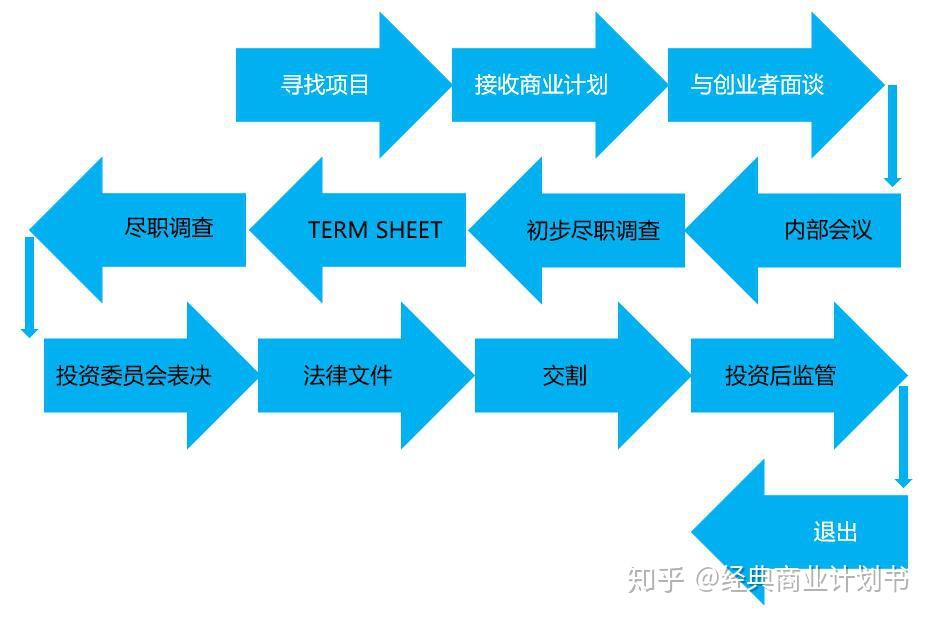 新一轮Meme股热潮的微妙转变：高盛客户开始做空