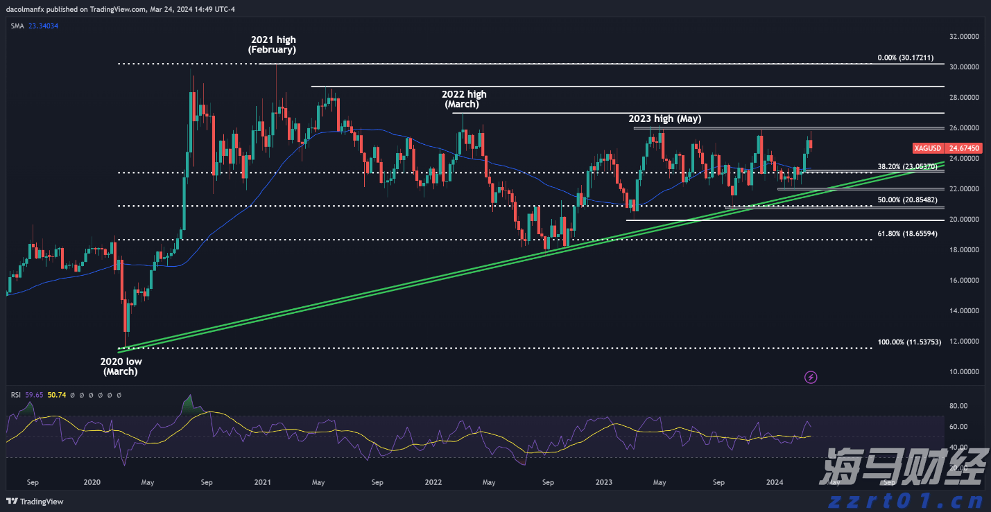稳居全国第一!广东经营主体总量突破2000万户