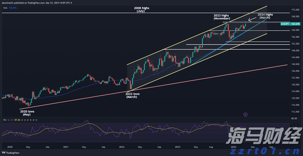 注意绕行！文明北一路（文明中路至椹川东二路段）6月3日起全封闭施工40天