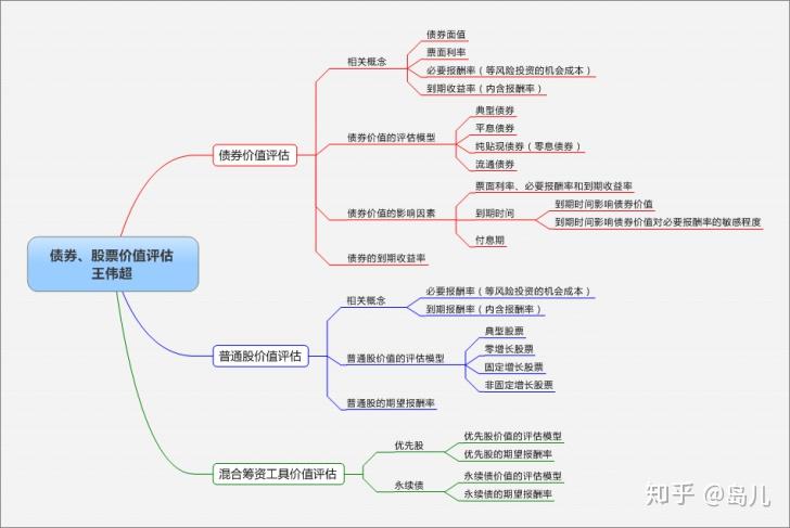 外资公募的调仓路径揭示了新趋势