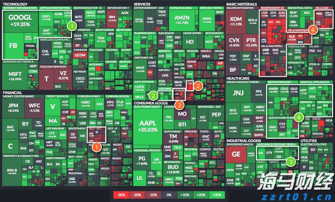 美股动态 | 量子计算板块表现强劲 Rigetti Computing(RGTI.US)上涨超过11%