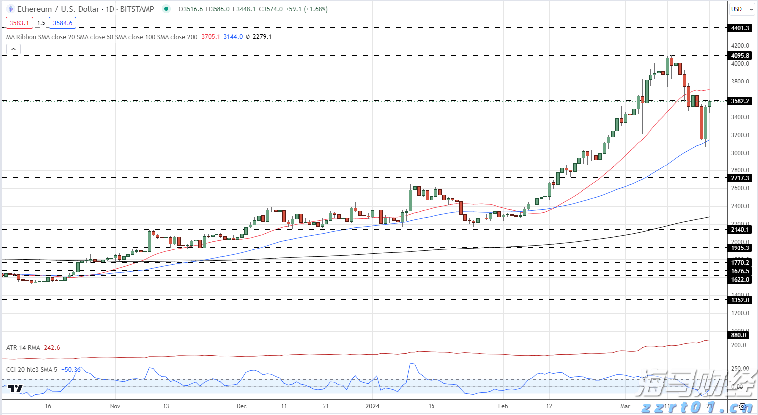美股异动 | 加密货币相关股票普遍下跌 BTCS Inc(BTCS.US)跌幅超过6%
