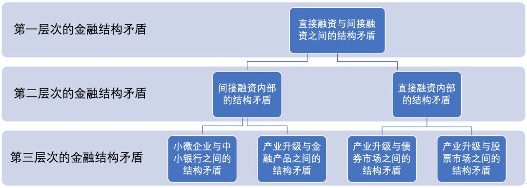 中国汽车流通协会：7月份汽车经销商综合库存系数为1.35 环比下降4.9%