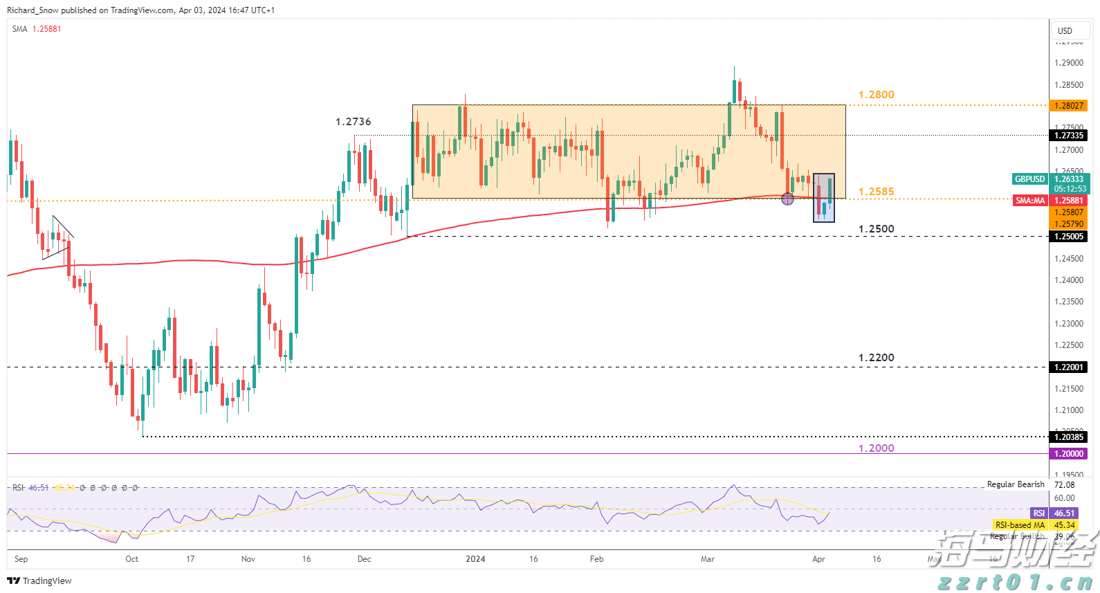 市六届人大常委会第55次主任会议召开